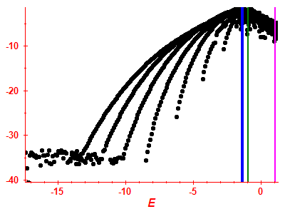 Strength function log